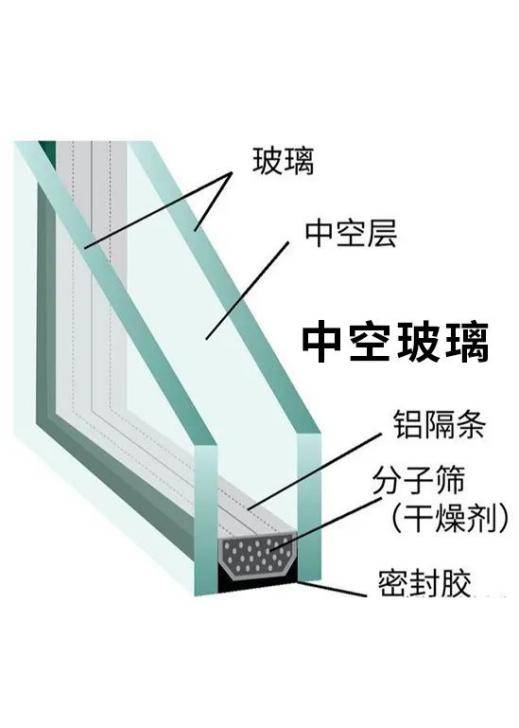 你的美梦是否还在被噪音打扰？你可能没做对这件事——隔热和隔音材料